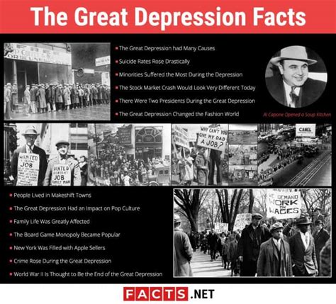 The Great Depression Facts Information Amp Worksheets For The Great Depression Worksheet - The Great Depression Worksheet