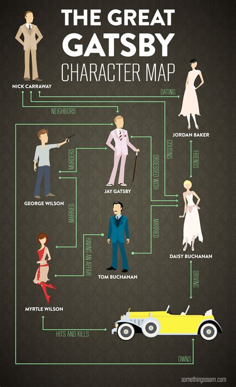 the great gatsby characters from the book