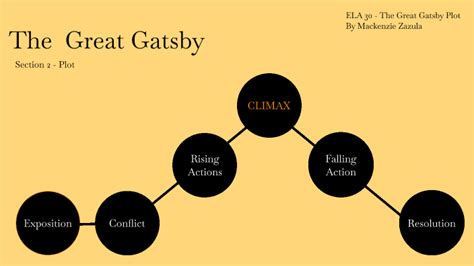 The Great Gatsby Plot Synopsis