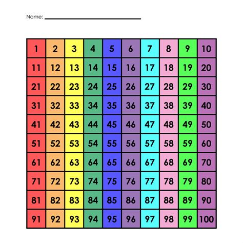 The Green Light Hundreds Chart Free Resource With Math Playground Hundreds Chart - Math Playground Hundreds Chart