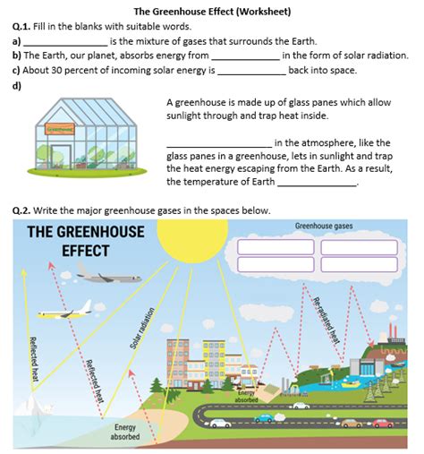 The Greenhouse Effect Worksheet Distance Learning Greenhouse Gas Worksheet - Greenhouse Gas Worksheet