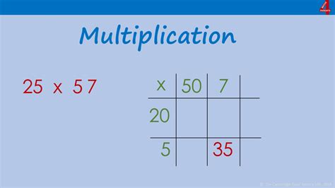 The Grid Method Of Multiplication Maths With Mum Long Multiplication With Grid - Long Multiplication With Grid