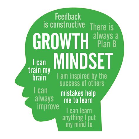 The Growth Mindset What Is Growth Mindset Mindset Growth In Science - Growth In Science
