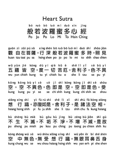 the heart sutra with active table of contents eng