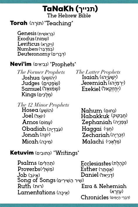 The Hebrew Bible