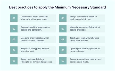 The Hipaa Minimum Necessary Standard Applies