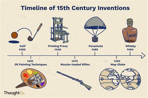 The History And Invention Of The Paperclip Thoughtco Paper Clip Science - Paper Clip Science