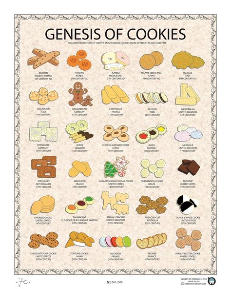 The History Of Cookie Fractions Cookie Recipe With Fractions - Cookie Recipe With Fractions
