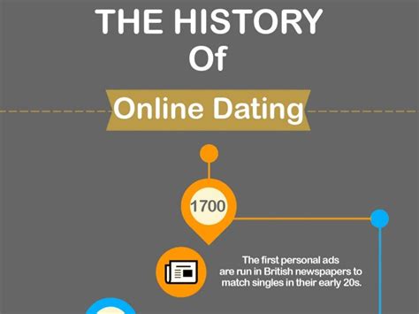 the history of internet dating
