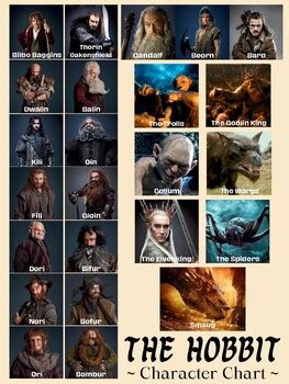 The Hobbit Character List