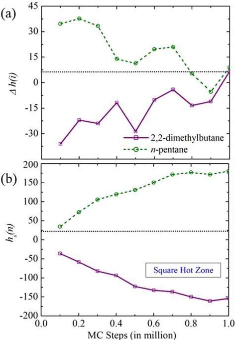 The Hot Zone Plot