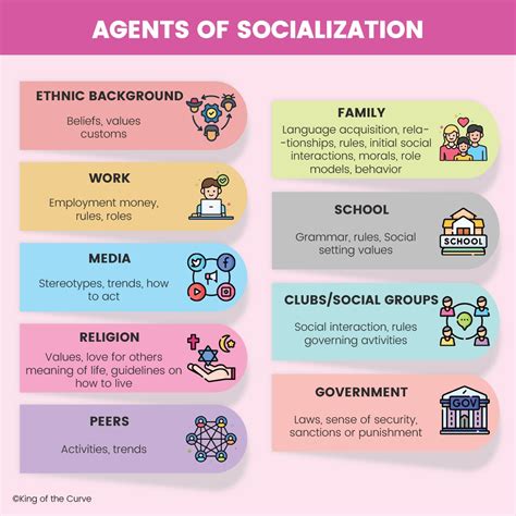 The Impact Of Socializing Agents In The Hispanic Culture