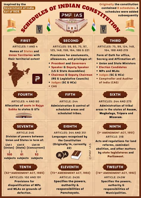 The Indian Constitution Excellup