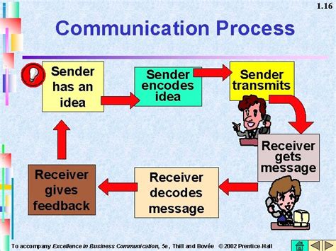 The Information The Receiver Gets Is Called