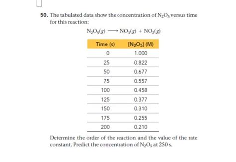The Initial Concentration Of N2o5