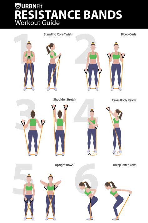 the instructions for how to use resistance band in an exercise program