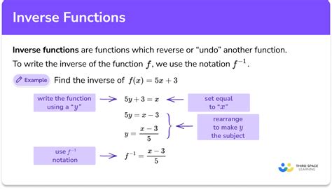 The Inverse Problem In The Quantum Theory Of Scattering