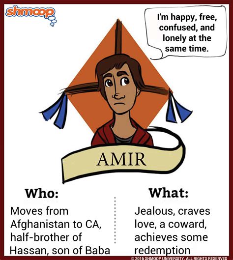 The Kite Runner Character