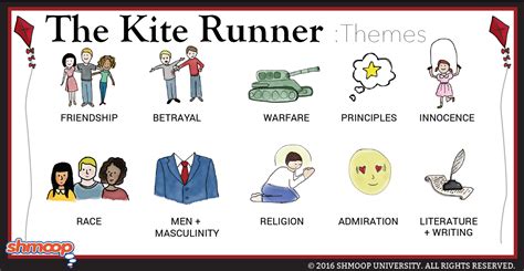 The Kite Runner Themes