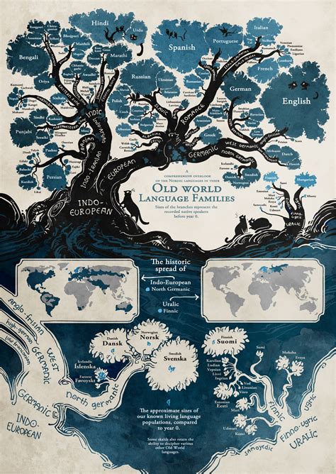 The Language Of Trees