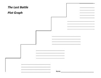 The Last Battle Plot Summary