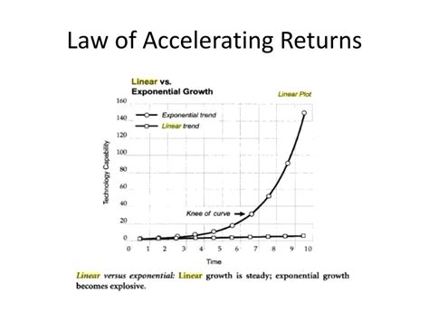 The Law Of Accelerating Returns Kurzweilai