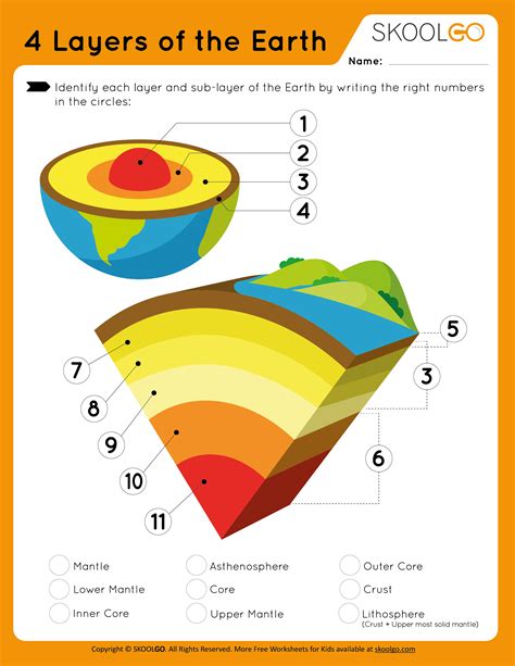The Layers Of The Earth Worksheet Pdf Just Layers Of The Earth Coloring Sheet - Layers Of The Earth Coloring Sheet