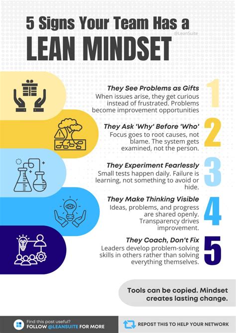 the lean mindset ask the right questions addison