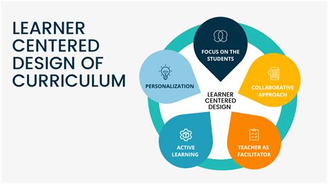 The Learner Centred Curriculum A Study In Second Language Teaching Cambridge Applied Linguistics