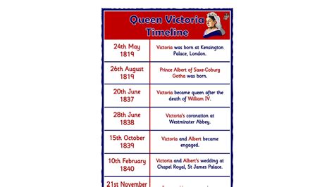 the life of queen victoria ks1