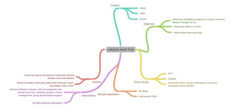 the lifestyle heart trial, Research Biology Homework