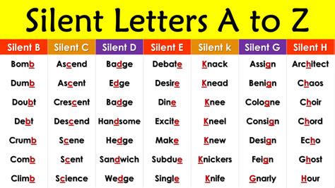 the list of silent letters from a to z