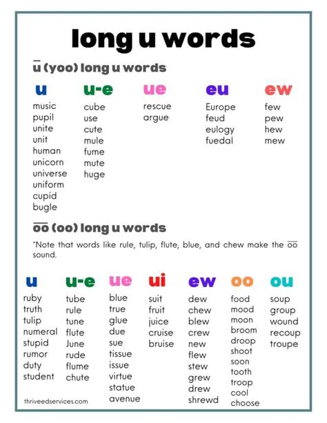 The Long U Sound Examples Of Words And Long U Sounding Words - Long U Sounding Words