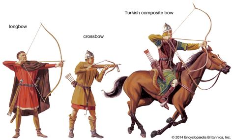 The Longbow Weapon