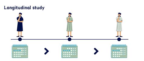 The Longitudinal Study Of Advanced L2 Capacities Second Language Acquisition Research Theoretical And Methodological Issues