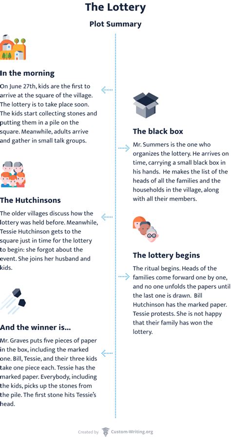 The Lottery Plot Summary