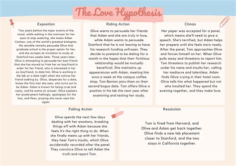 The Love Hypothesis Summary