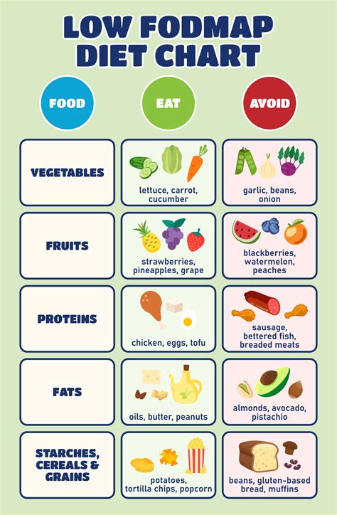 The Low Fodmap Diet For Beginners 2019 100 Health