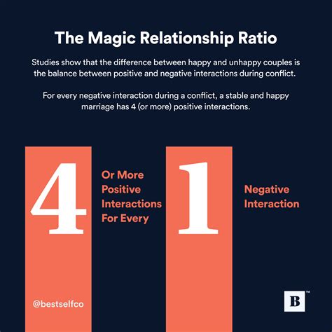 The Magic Relationship Ratio According To Science Ratio In Science - Ratio In Science