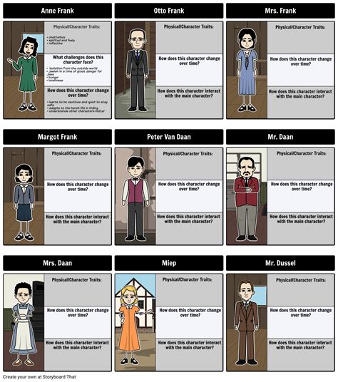 The Main Characters Anne Frank House Anne Frank Time Line - Anne Frank Time Line