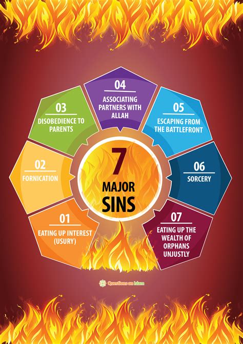 the major sins in islam