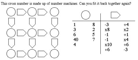 The Make You Very Cross Number Puzzle Math Math Cross Number Puzzle - Math Cross Number Puzzle