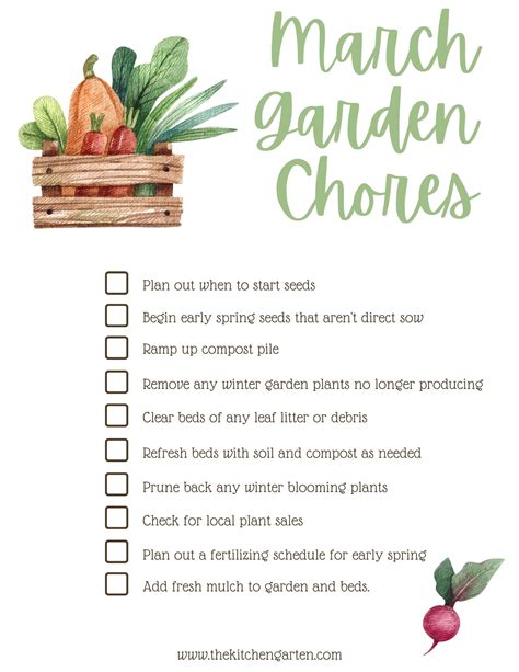 the march garden chores - A Way To Garden