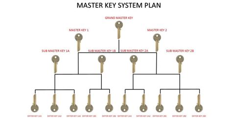 The Master Key System In Hindi