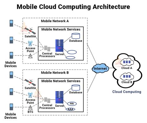 The Math Of Cloud Mobility Cloud Math - Cloud Math