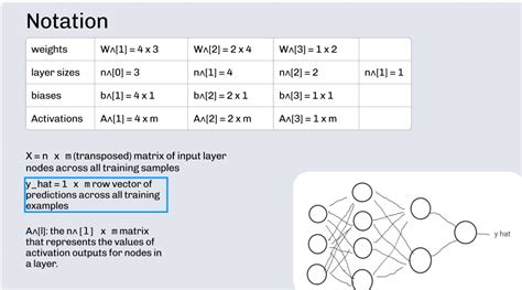 The Math Of Neural Networks English Edition