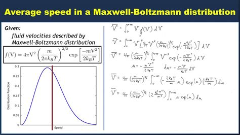 The Maxwell Boltzmann Distribution Function
