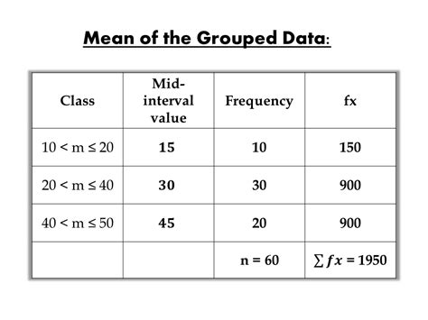 The Mean Of The Data For The Resting Heart Rate Worksheet For Elementary - Heart Rate Worksheet For Elementary