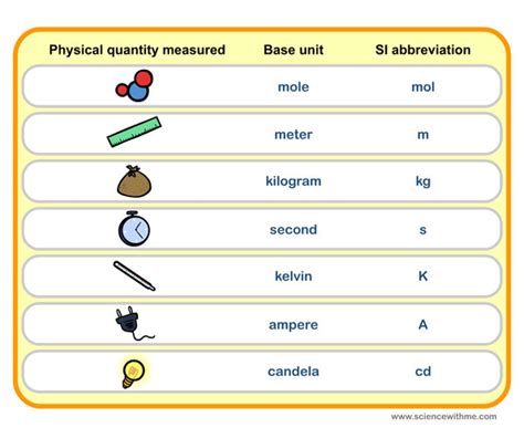 The Measures Of Science Edhelper Com Science Measurement Tools - Science Measurement Tools