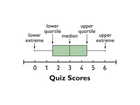 The Median Range And Interquartile Range Iqr Iqr In Math - Iqr In Math